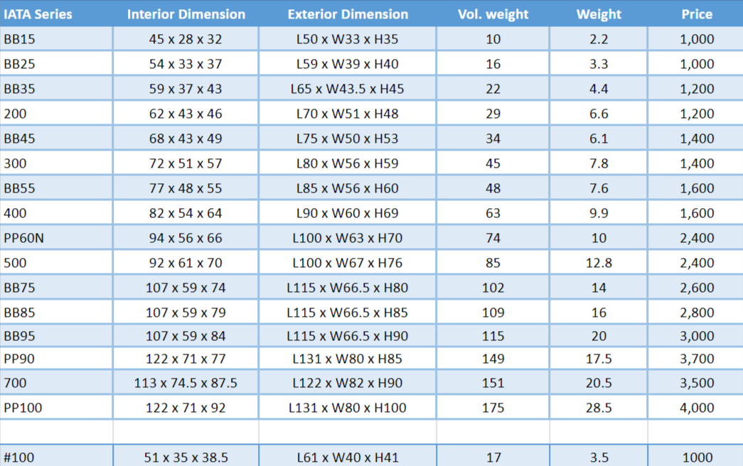 IATA Cages Price